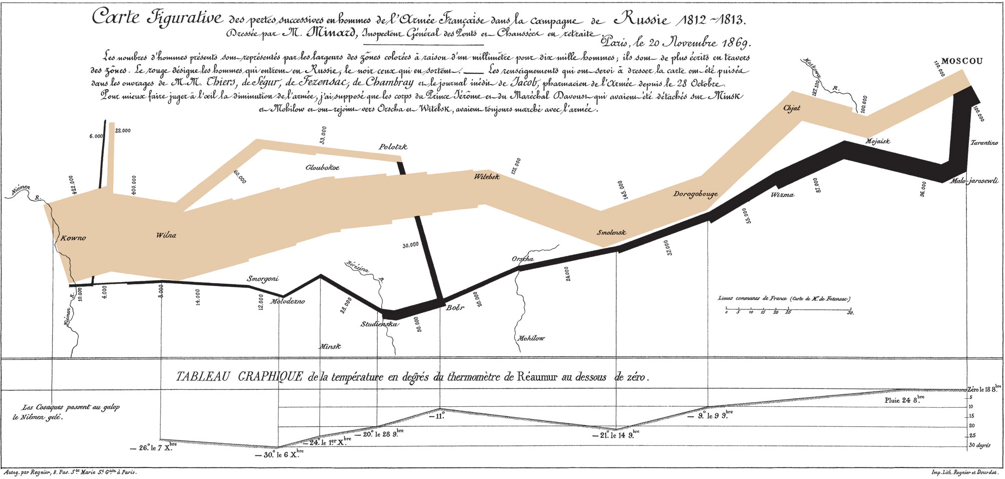 Figurative map of the successive losses of the French Army in the Russian campaign, 1812-1813